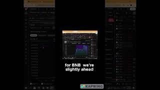 CRYPTO TRADING SYSTEM DESTROY B&H (Backtest results) #cryptotrading #btc #tradingstrategy #eth #ai