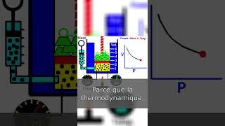 Qu'est Ce Qu'est La Physique Statistique ? | #science #physique #physics